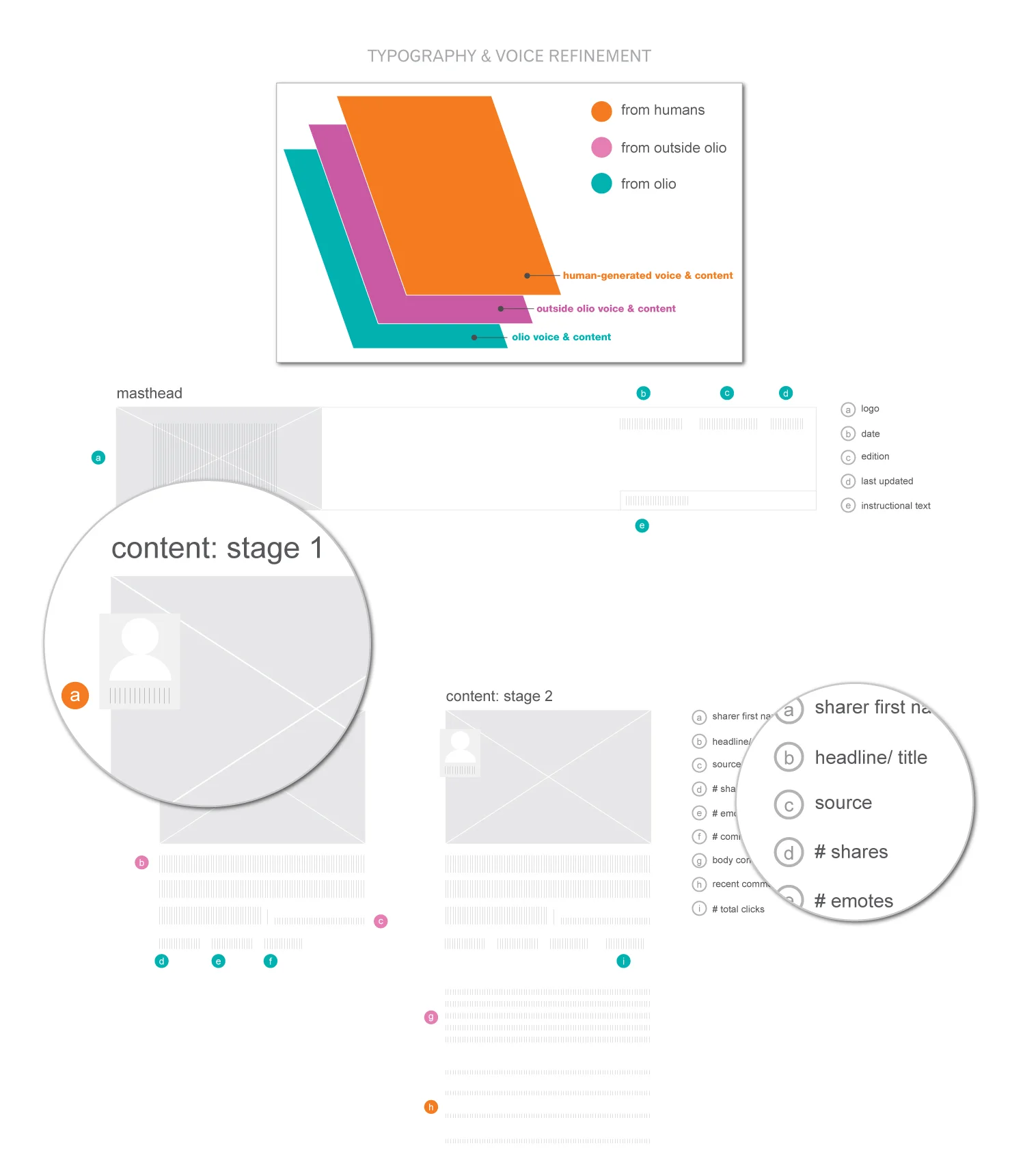 TYPOGRAPHY & VOICE REFINEMENT