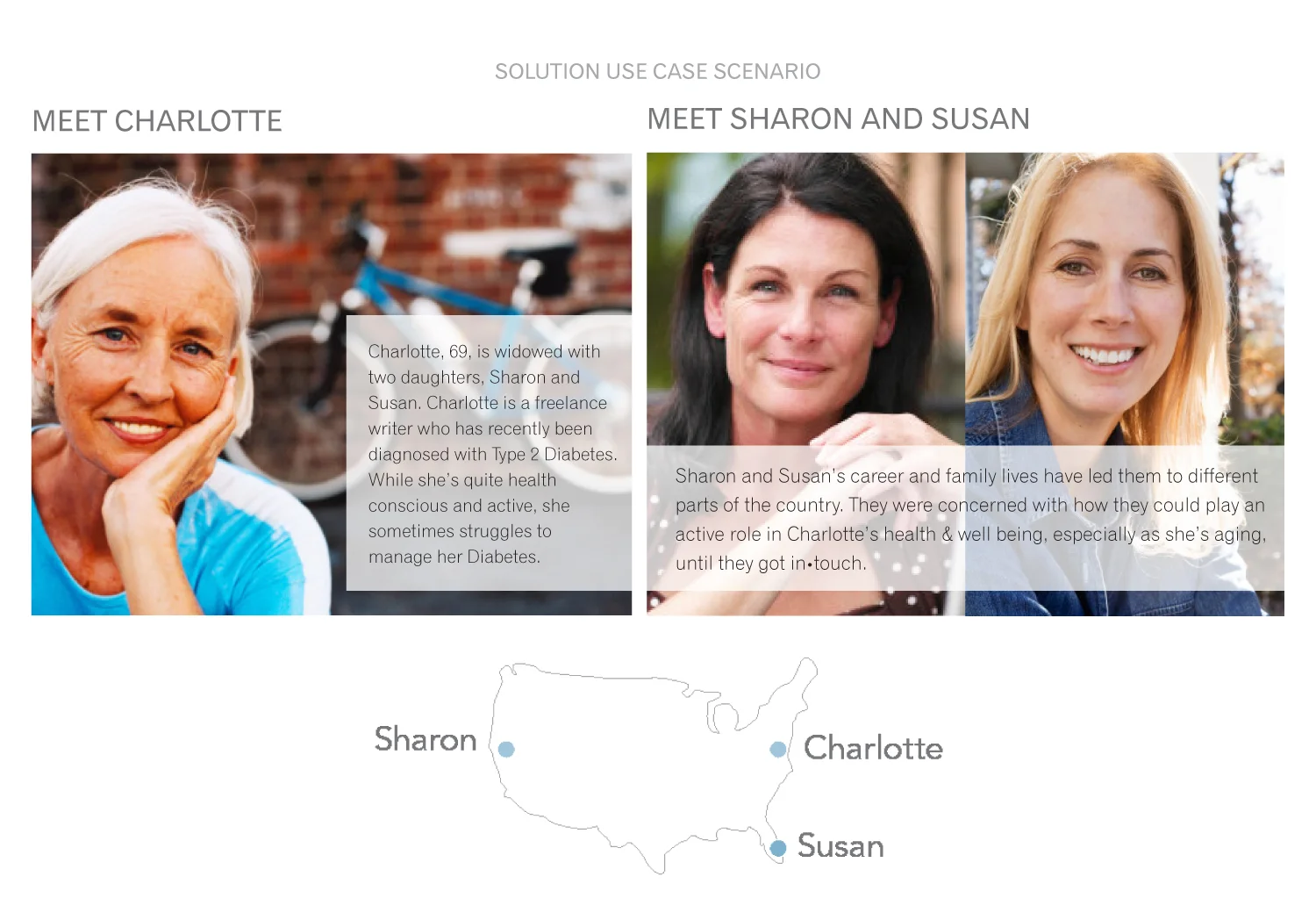 InTouch_1500px_USE CASE INTRO.jpg
