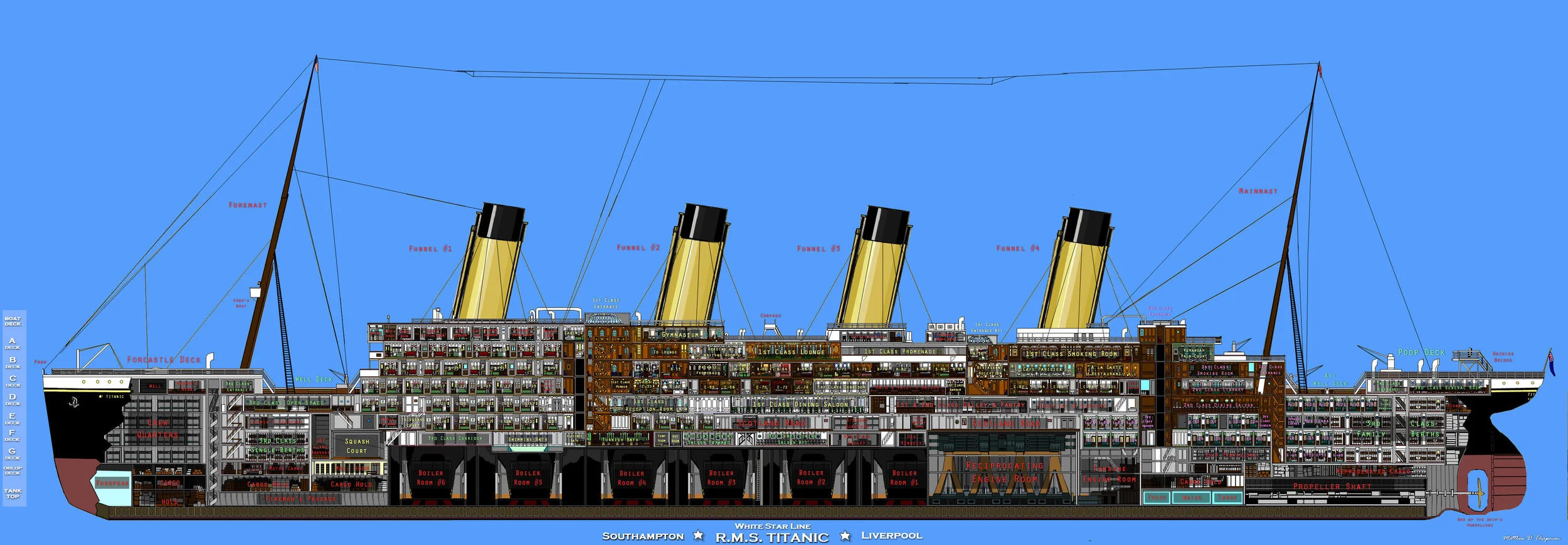 Who Designed Titanic Ultimate Titanic
