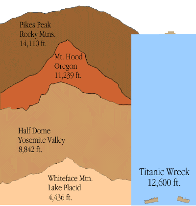 Titanic Facts Statistics Ultimate Titanic