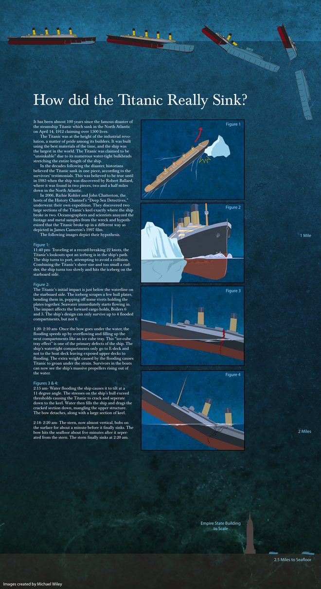 Titanic Facts Statistics Ultimate Titanic