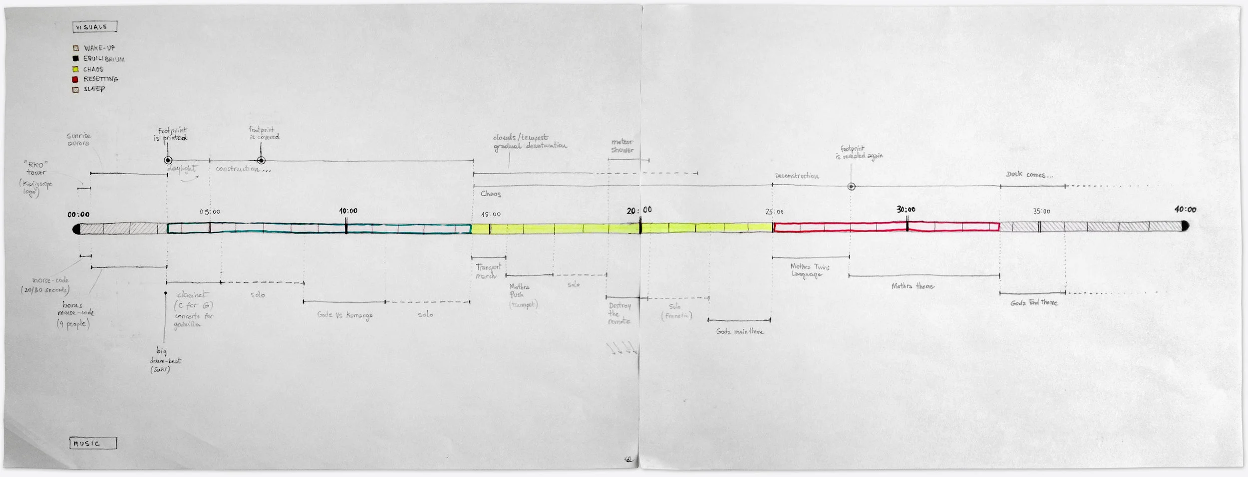 A diagram is always an effective set up for mind spaces, especially when it's too much for your tiny little (lazy?) brain. This was the first and only tool used to organize the interplay between music and visuals.