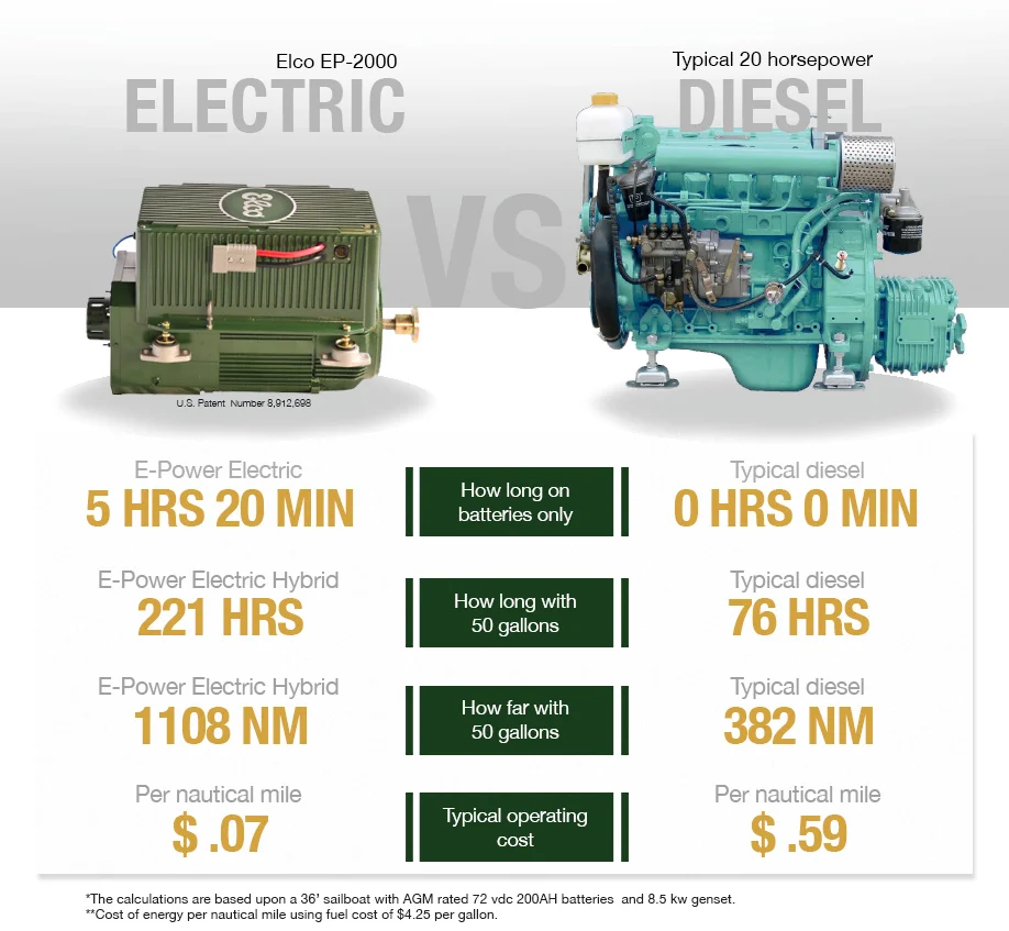 electric-motor-vs-diesel-engine.jpg