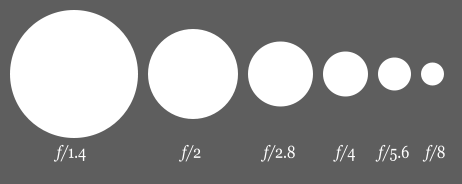 462px-Aperture_diagram.svg.png
