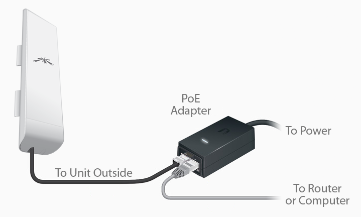 poe-connection.png