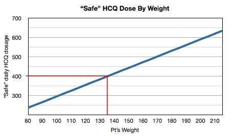 hcq by weight.jpg