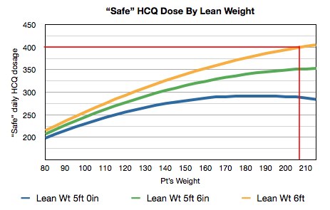 lean hcq dose.jpg