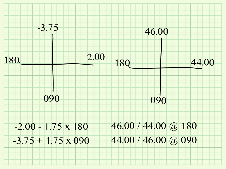 optical cross diagrams