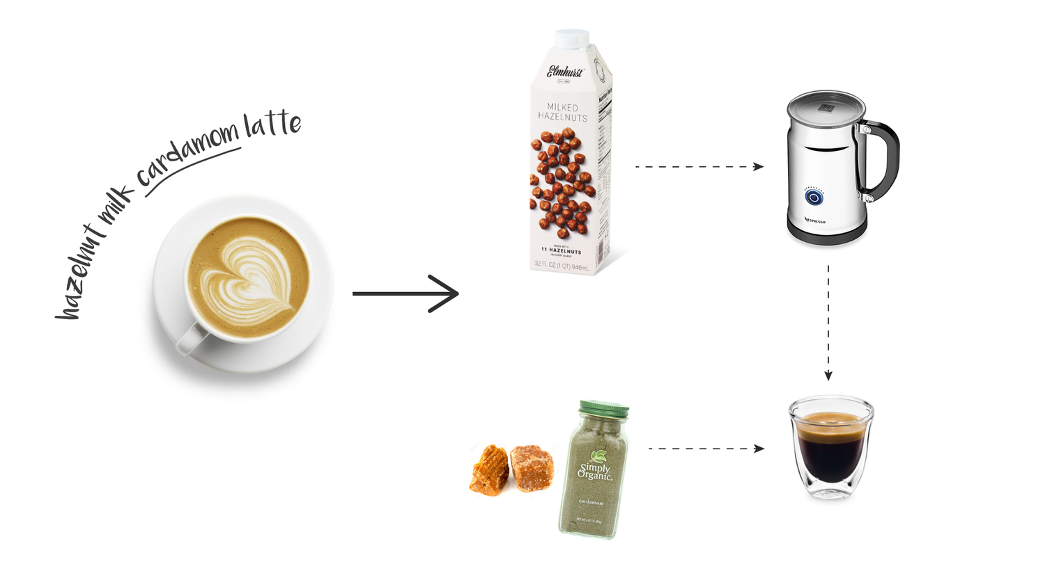 Hazelnut Milk Cardamom Latte | Vegan #plantbased
