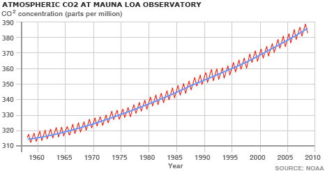 _45507797__45275261_keeling_curve_466-1.gif