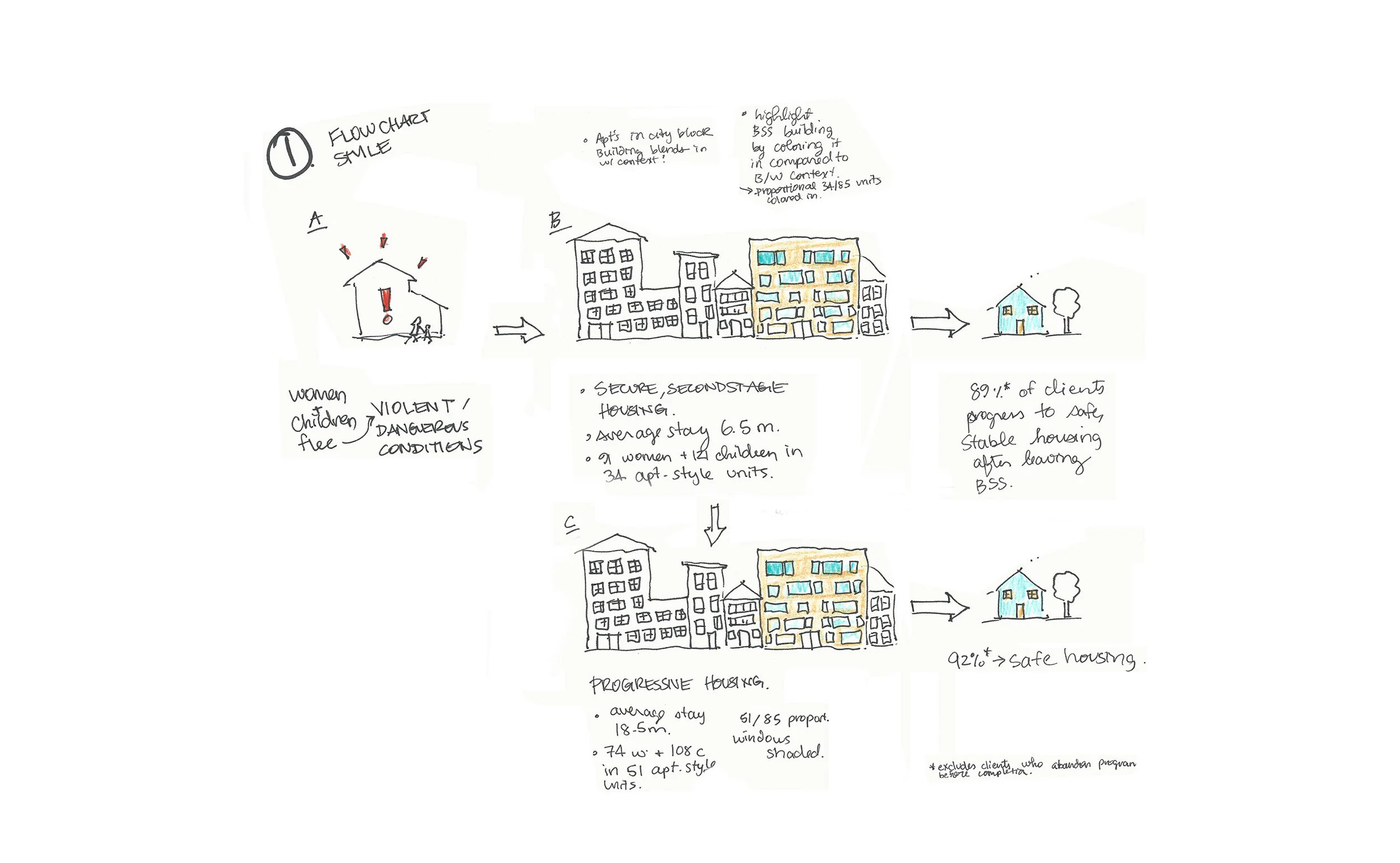 Path to Safety Design Sketch