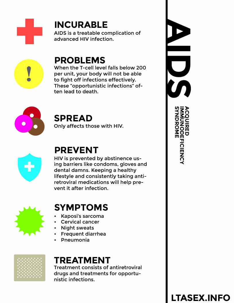 AIDS DATA SHEET.jpg