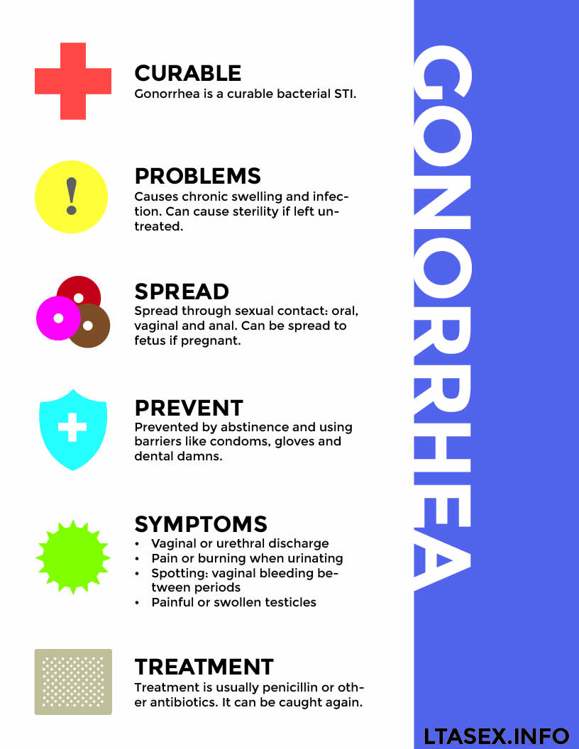 GONORRHEA DATA SHEET.jpg