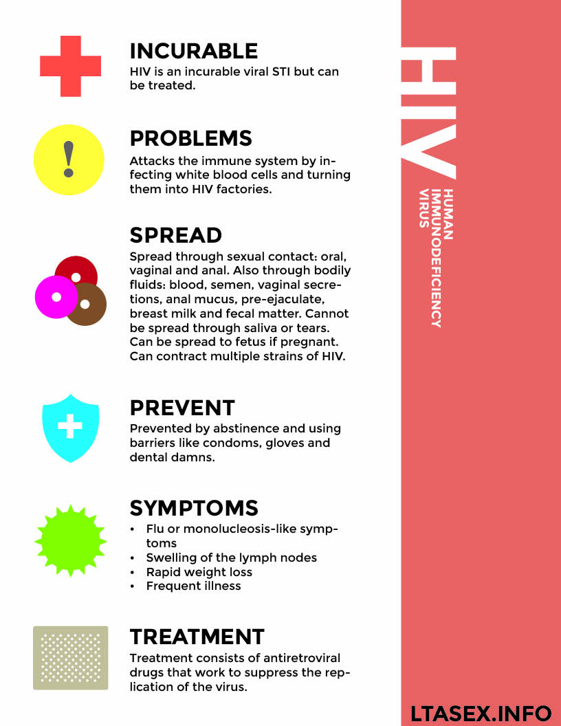 HIV DATA SHEET.jpg