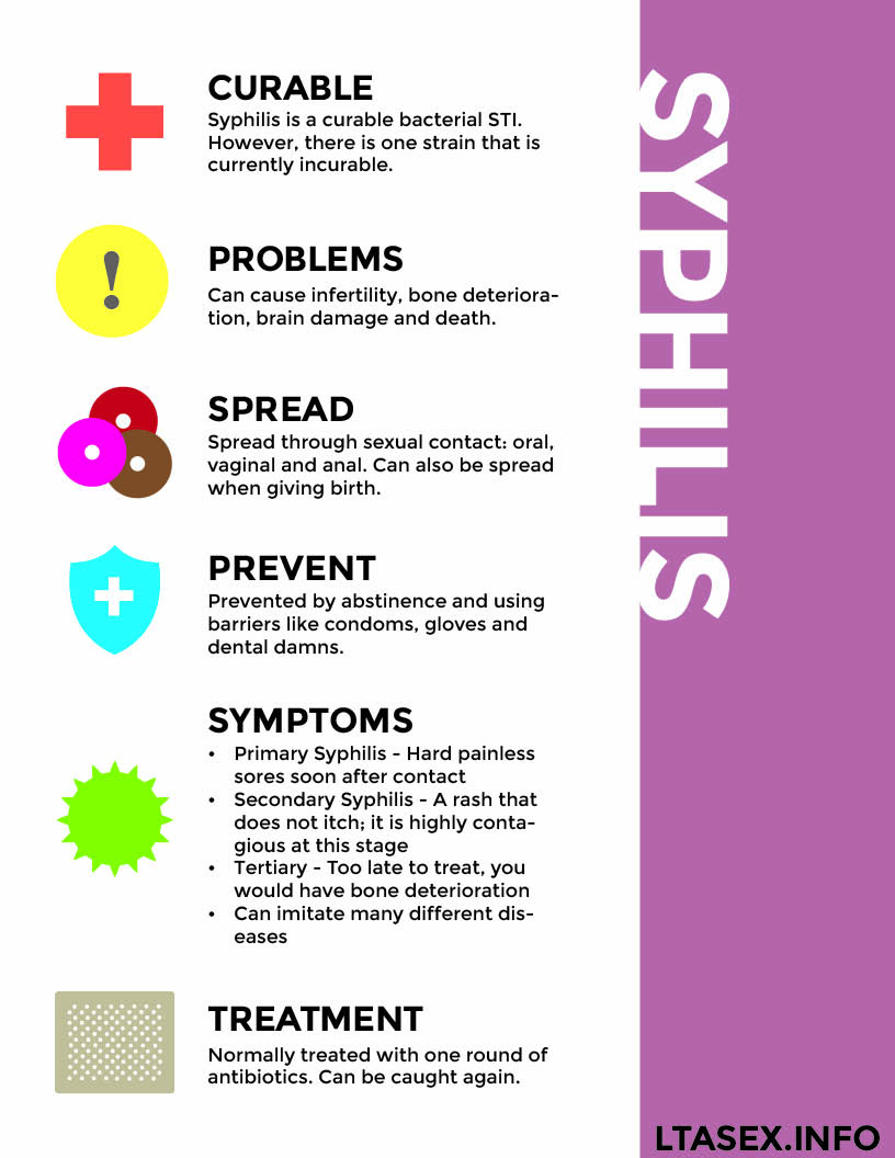 Syphilis DATA SHEET.jpg