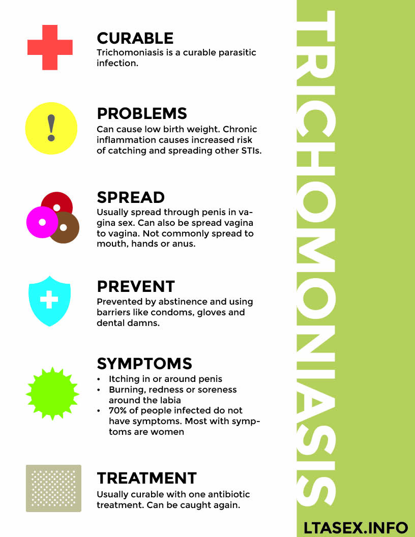 TRICHOMONIASIS DATA SHEET.jpg