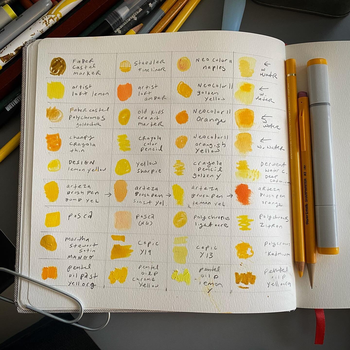 well that was fun... 😌 searching for the perfect #dandelion yellow... #kidsbookillustration #workinprogress #weekendart #drawingflowers #colortest #yellow #golden #yellowandgold #newsketchbook #colorchart #colour