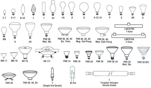Chart of Bulb Types - LEDs can replace almost all bulb types