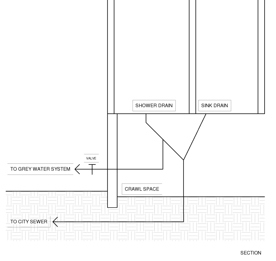 A section drawing showing how water comes from the shower.