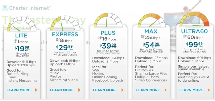 This is the OLD Charter Pricing. I'll replace this with a new one, if one exists.