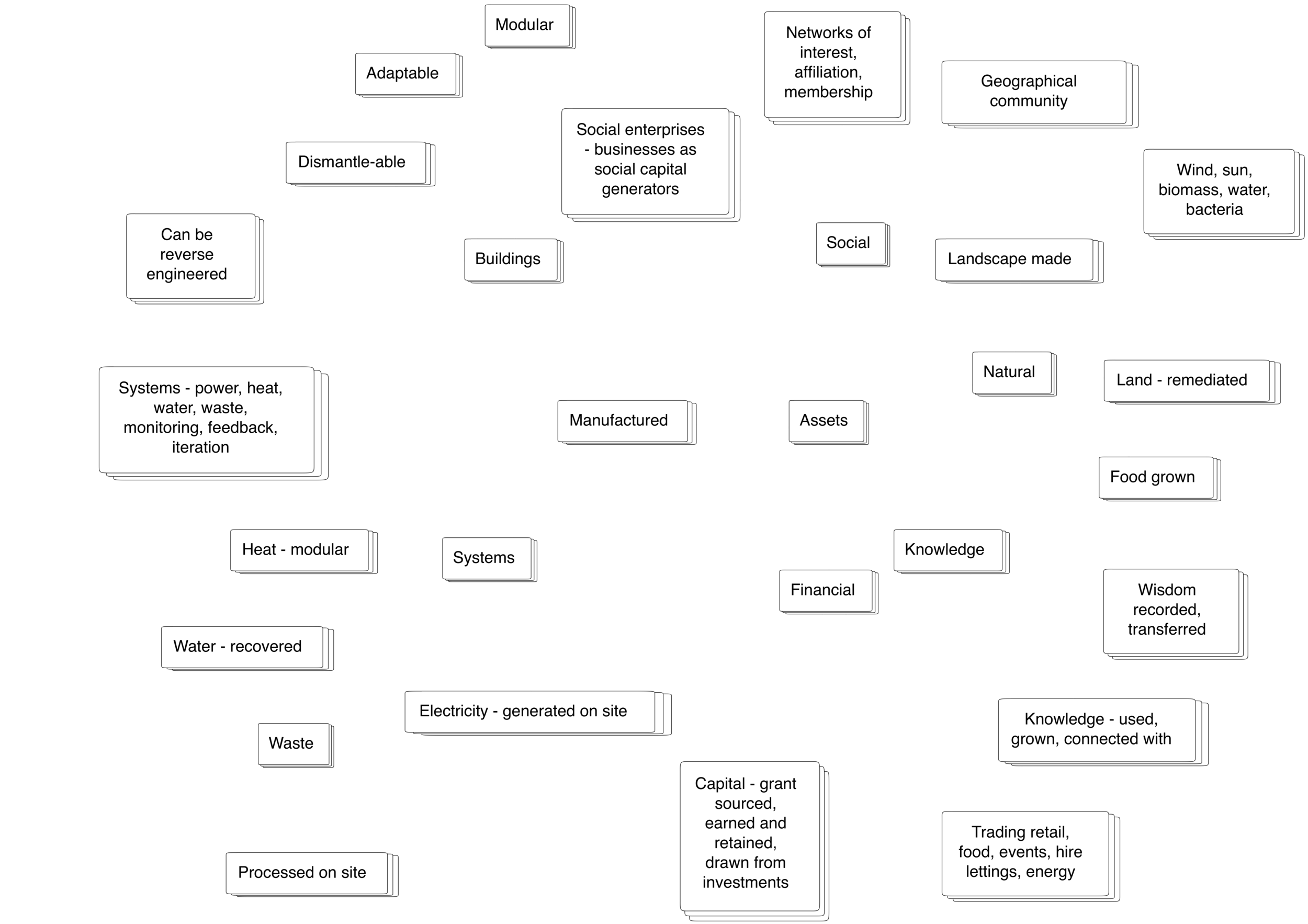 Assets for Resilience