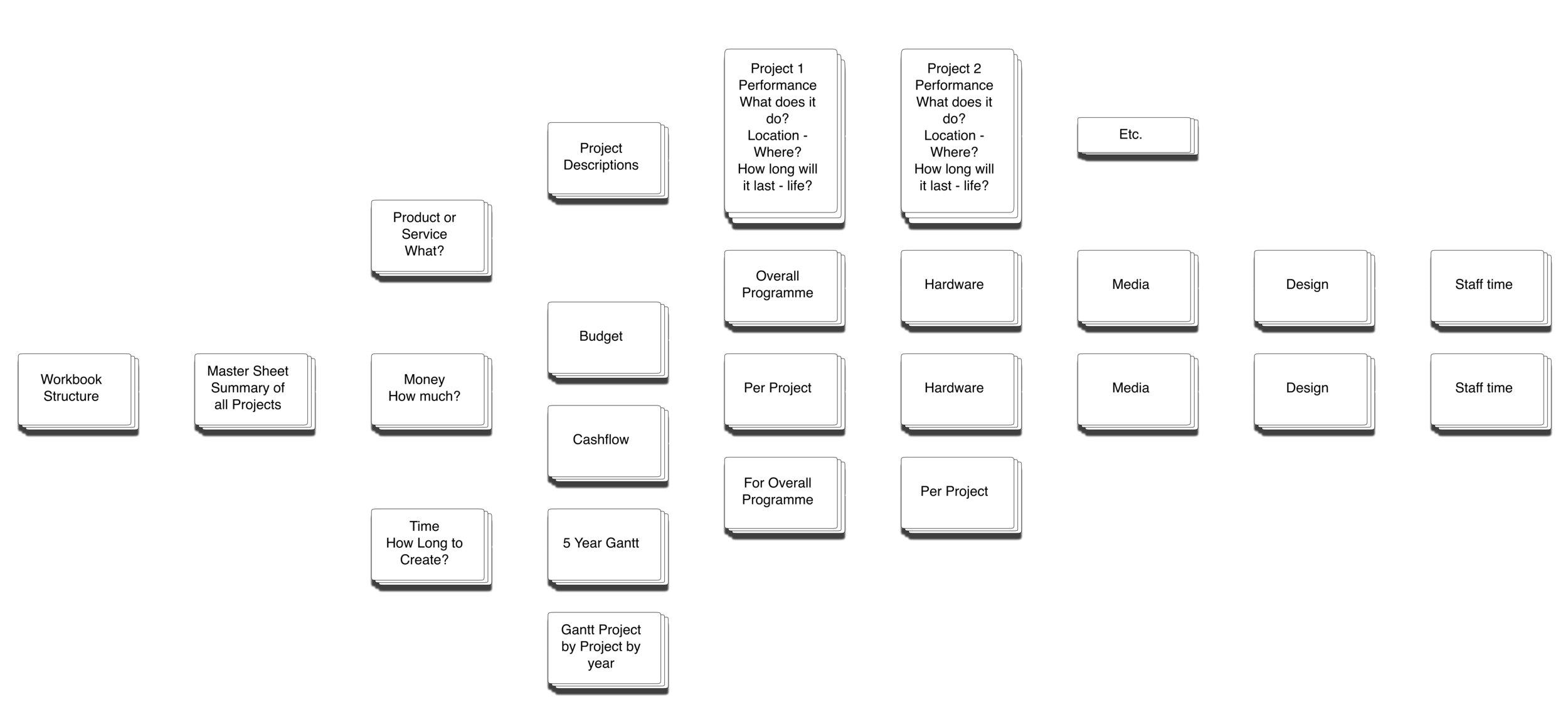 Financial and Project Planning