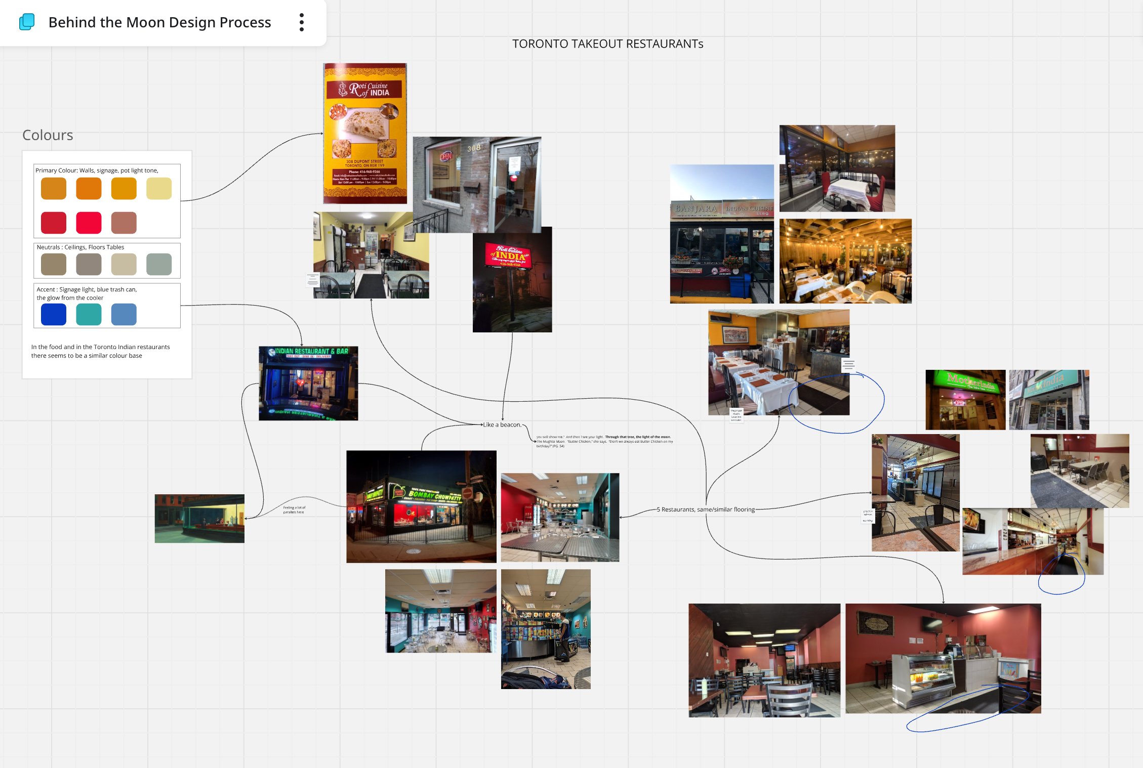 BTM early research where we annotated miro live.jpg