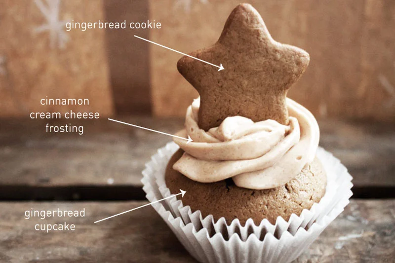 128js-Gingerbread-Cupcake-Diagram.jpg