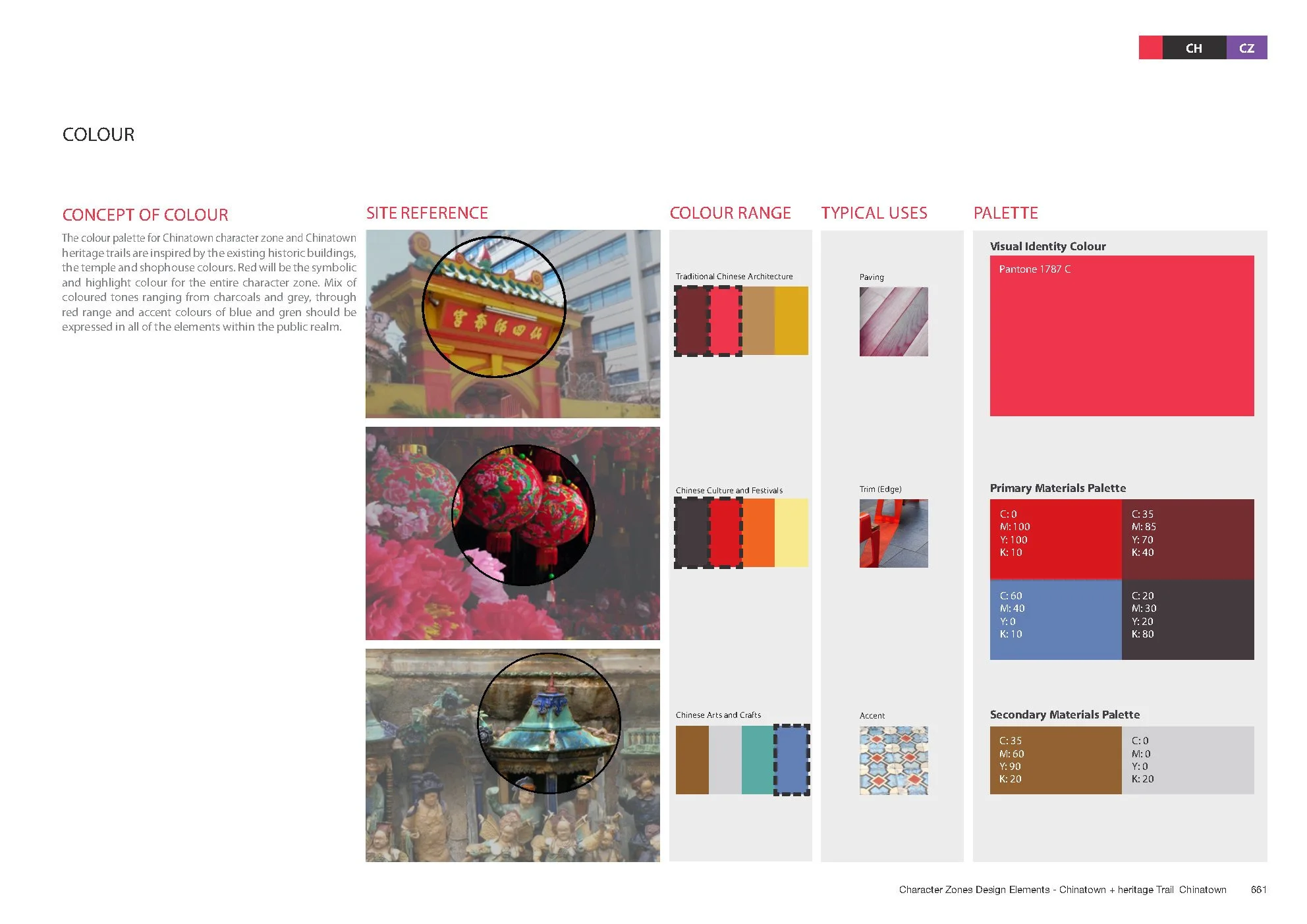 ROL_P2_Guideline_03 Character Zone Design Elements_Page69.jpg