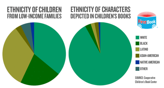Diversity in Children’s Books: Moving From Outcry to Real, Market-Driven Solutions by Kyle Zimmer