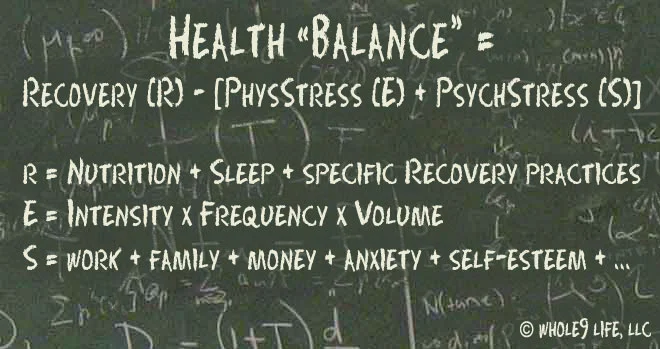 Health-Equation.jpg