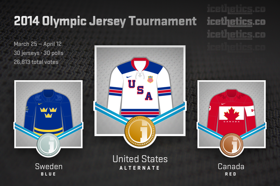 2014 Olympics Usa Jonathan Quick Jersey