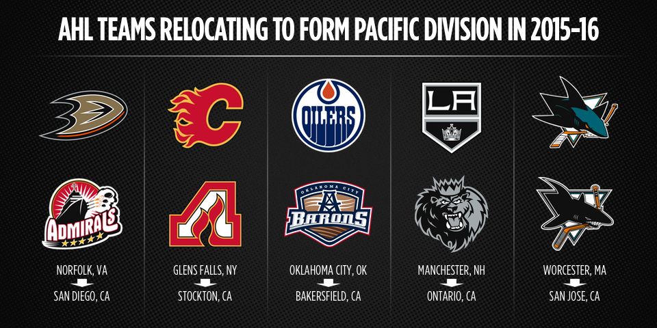 nhl ahl teams