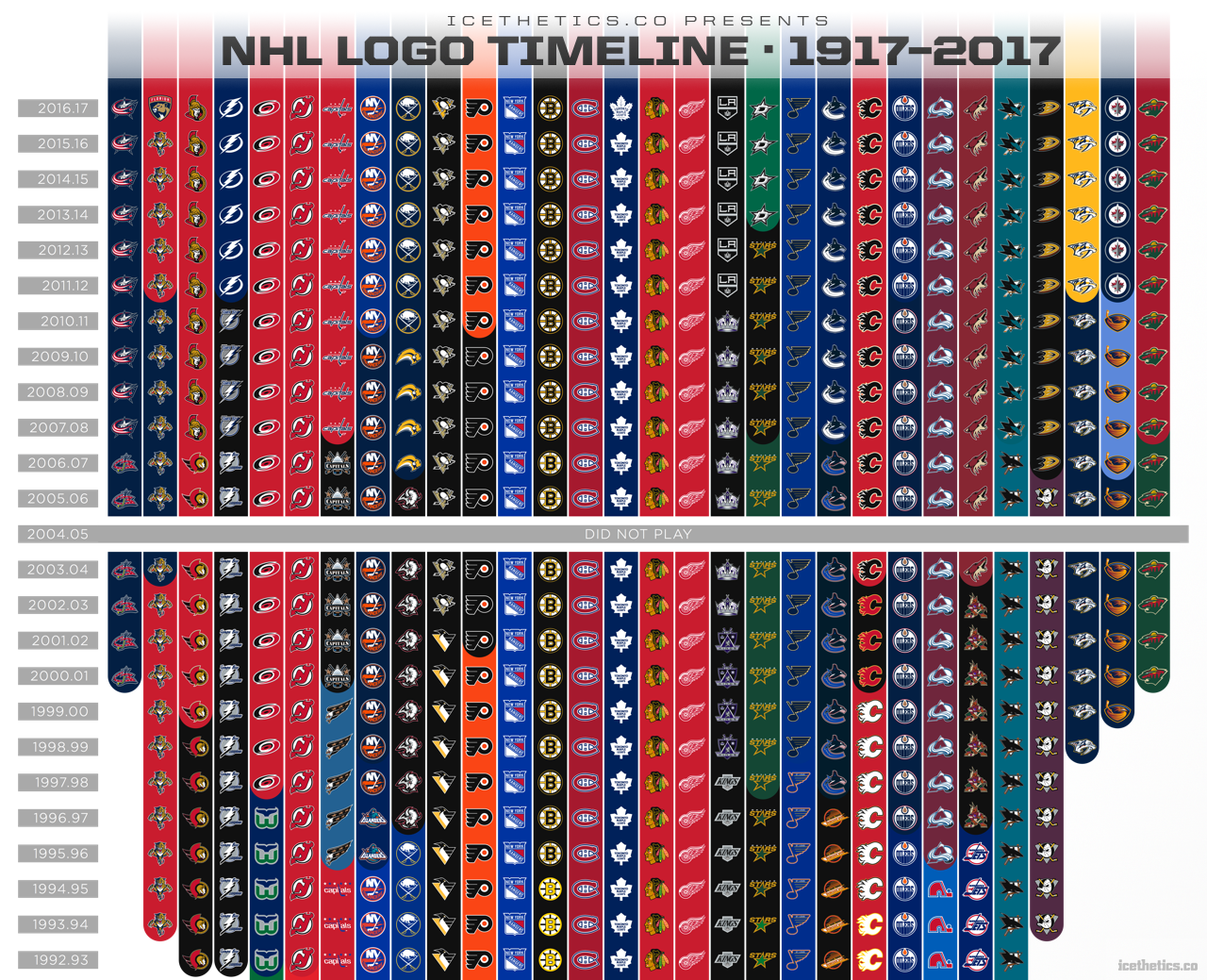 nhl-timeline1.png