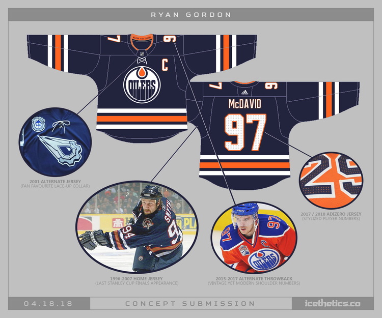 Oilers Access on X: The Oilers will go back to the Royal Blue Jerseys for  next season, per Tom Gazzola. This will be Oilers jersey lineup next  season:  / X