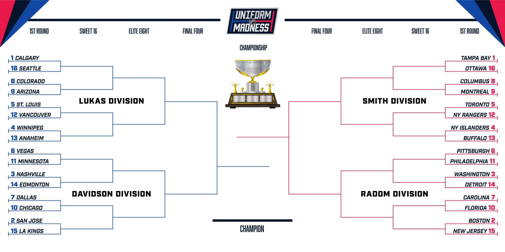 Round 1: Lukas Division