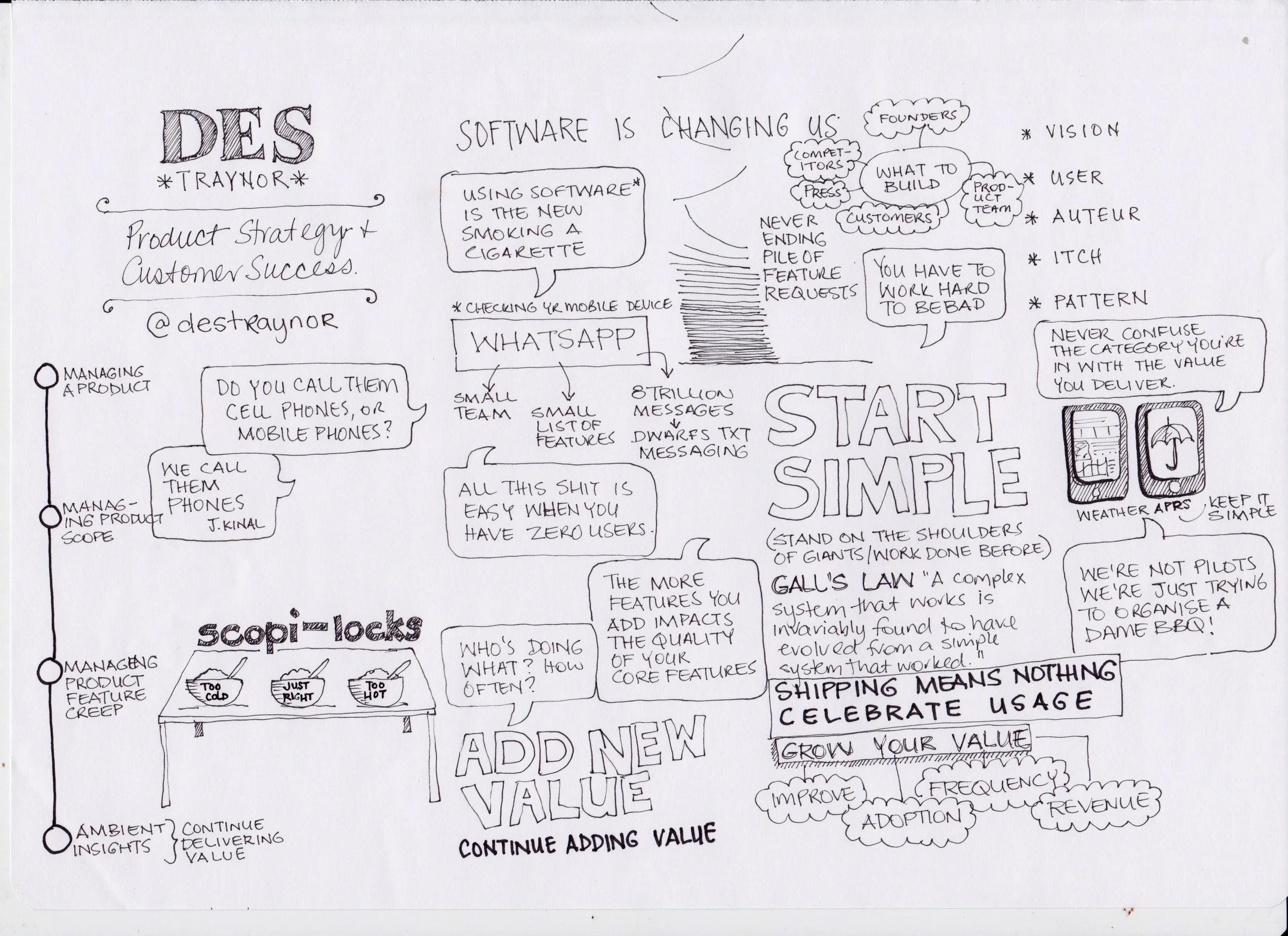SKETCHNOTE FROM Des TraynorS WEBSTOCK 2015 SESSION - CLICK TO ENLARGE