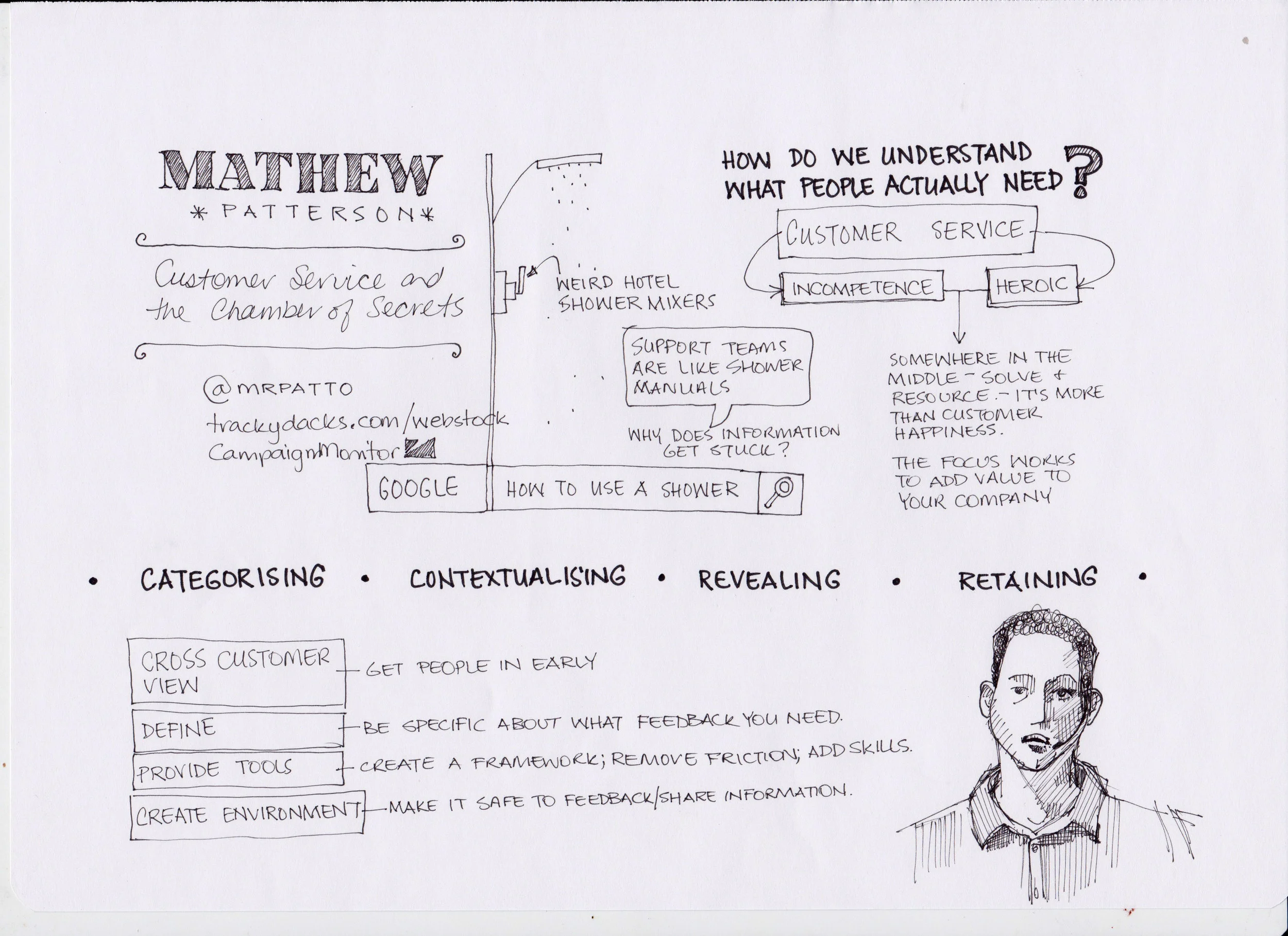 SKETCHNOTE FROM Mathew patterson'S WEBSTOCK 2015 SESSION - CLICK TO ENLARGE