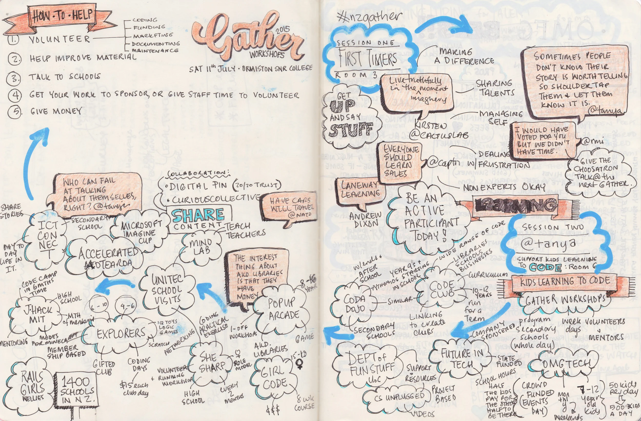 Gather Conference Sessions one and two