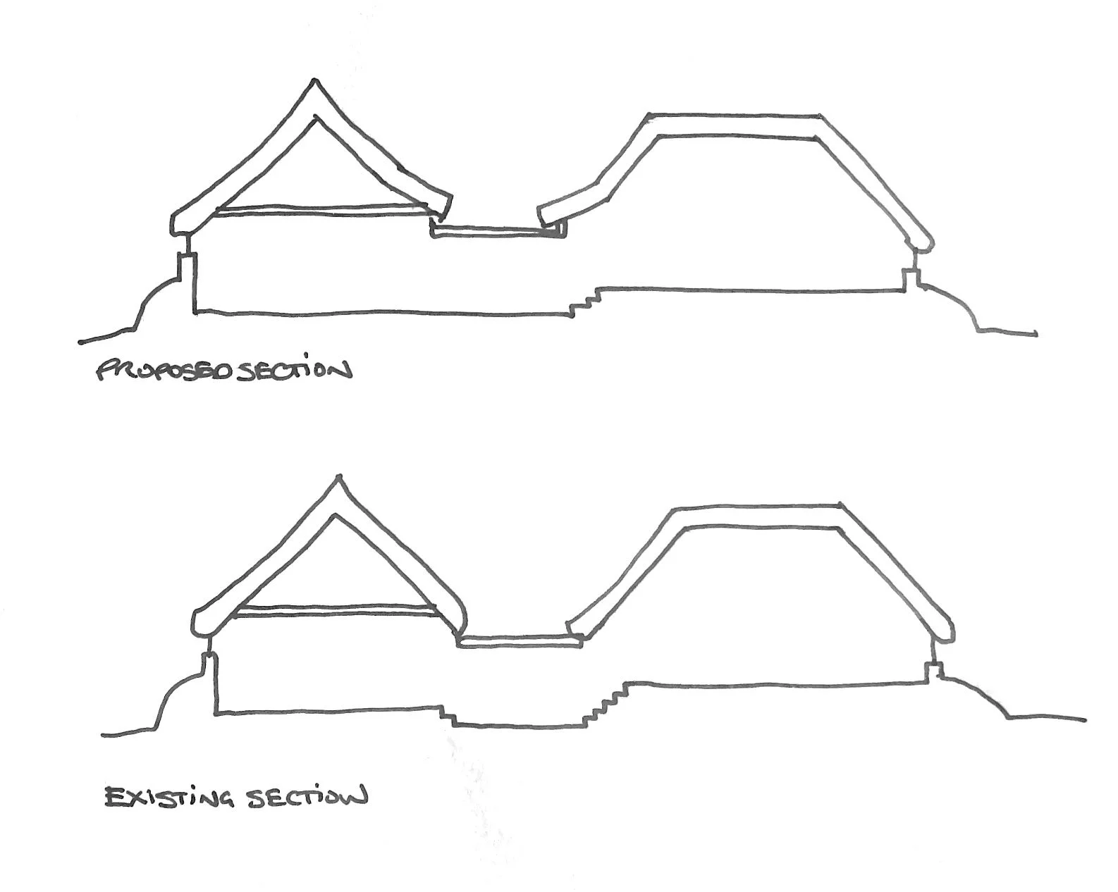sections