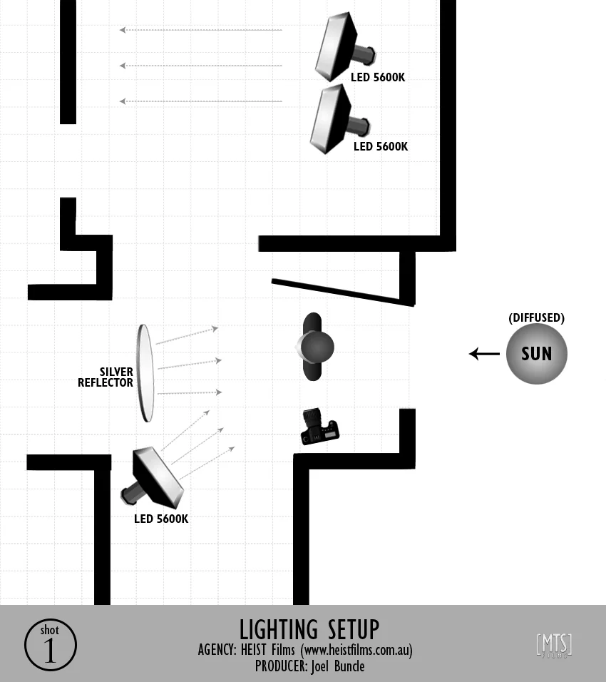 LightingSetup_McSherry_01_diagram.jpg