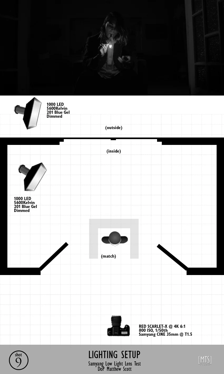 LightingSetup_LowLight_9.jpg