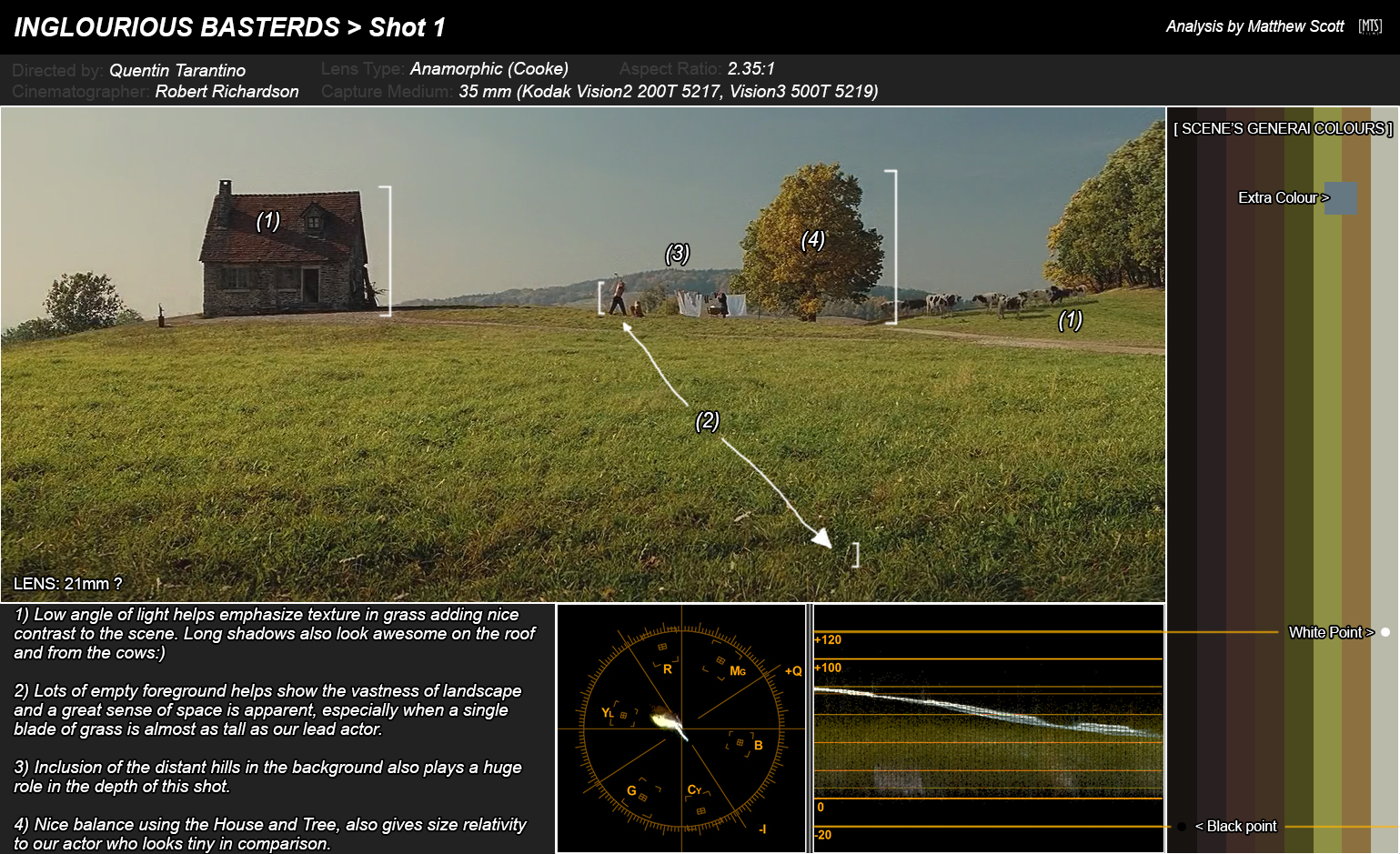 Matthew Scott Cinematography Blog