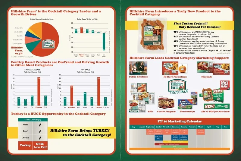 Hillshire Farm: Cocktail Links Brochure – Inside