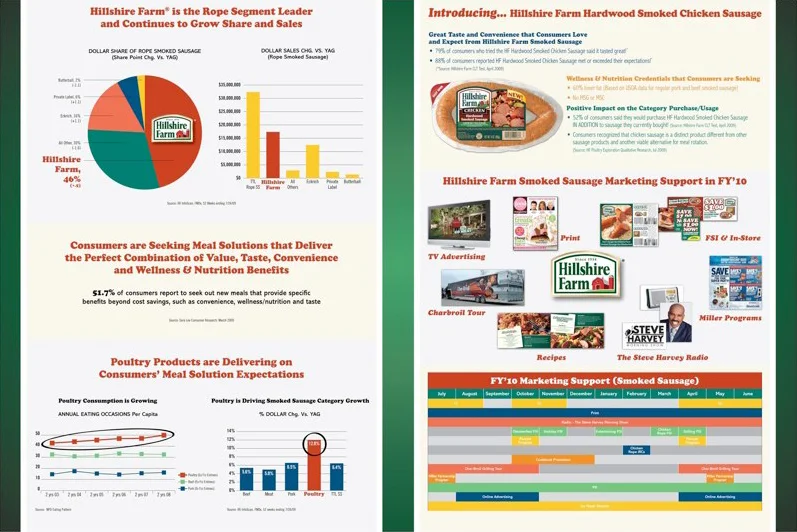 Hillshire Farm: Smoked Rope Brochure – Inside