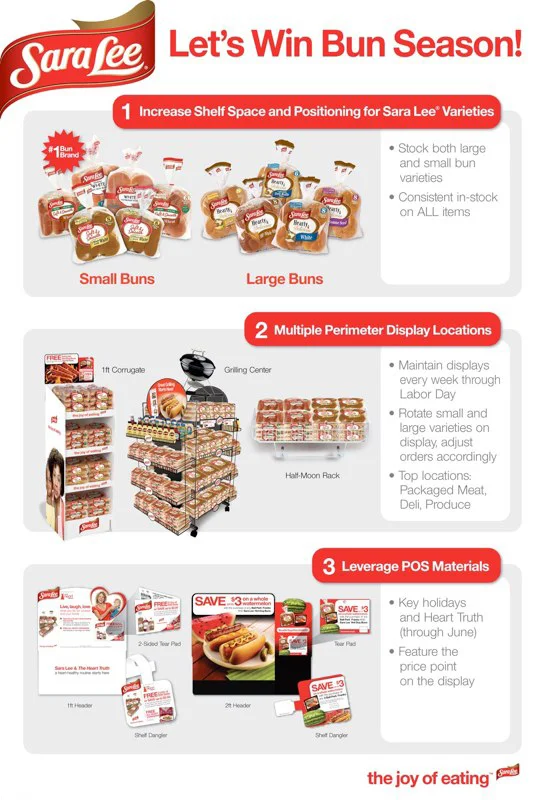 Sara Lee: Let's Win Bun Season! – Depot Poster