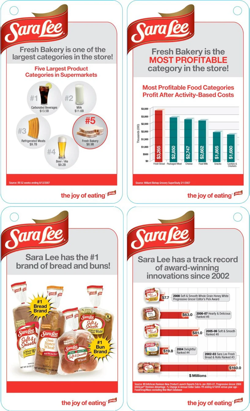 Sara Lee: Fresh Bakery – Pocket Cards