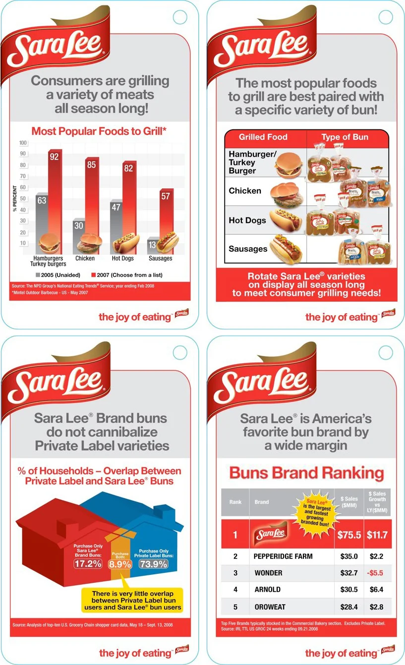 Sara Lee: Let's Win Bun Season! – Pocket Cards