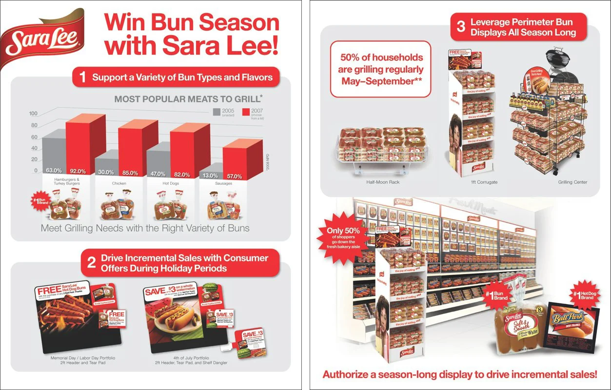 Sara Lee: Let's Win Bun Season – Sell Sheet