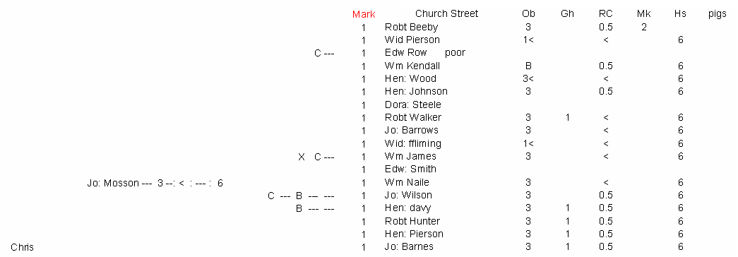 St Bees Tithe Book 1711 to 1714